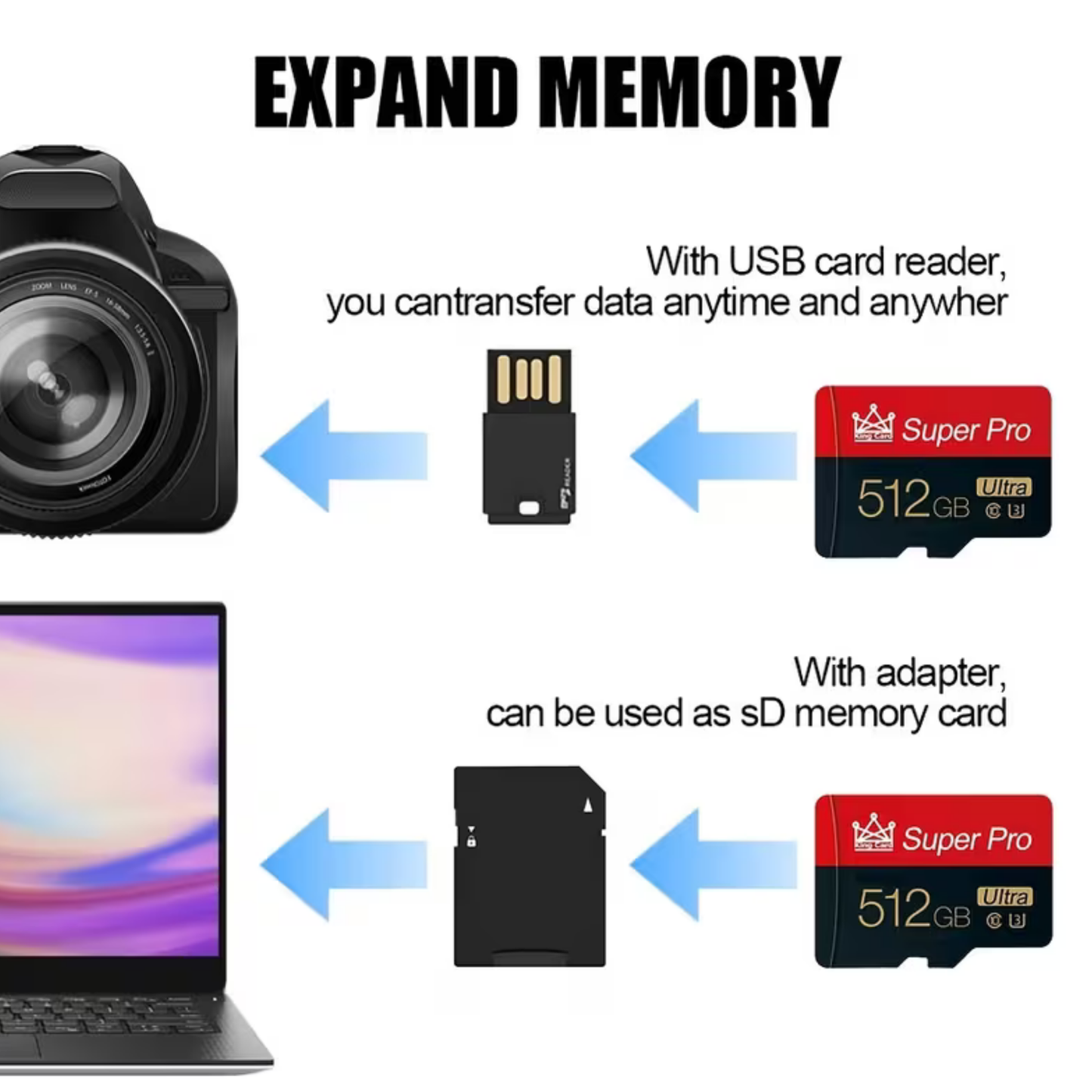 VaultCard™ – 512GB MicroSD Memory Card